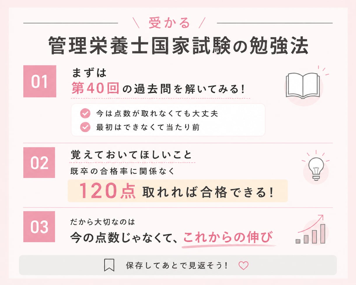 モニター価格✳︎管理栄養士国家試験勉強法教えます 第40回管理栄養士国家試験合格した私がアドバイスをします イメージ2