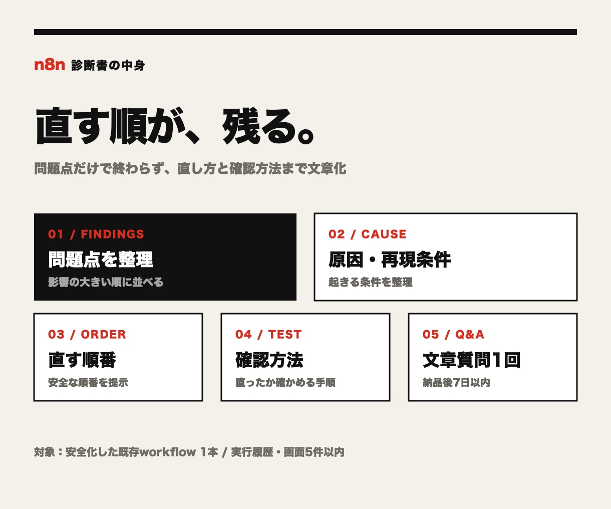 n8nエラーの原因と直し方を整理します 止まる・重複・結果違いの確認順を文章で案内 イメージ2
