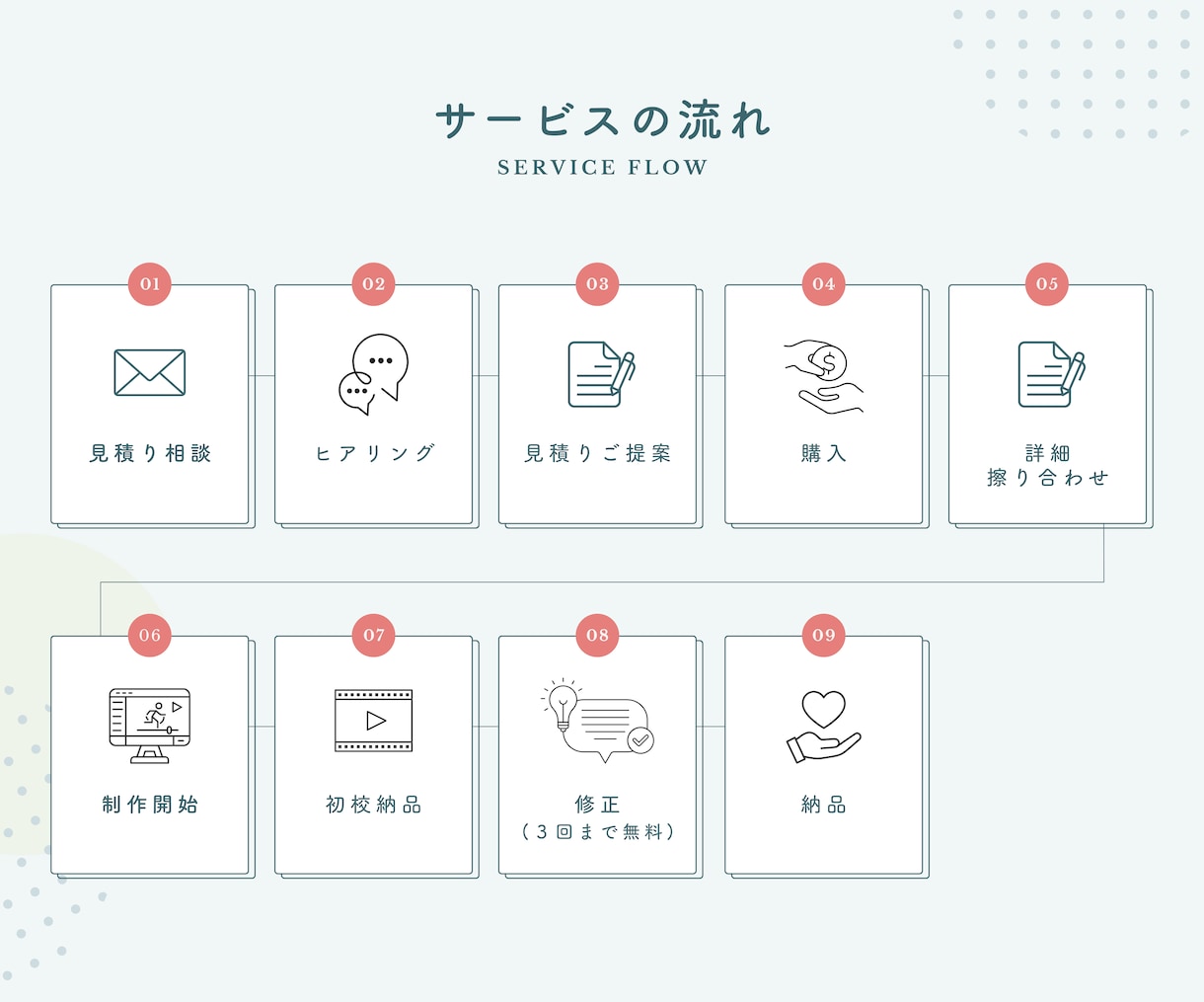 ショート動画専門★SNS用動画編集代行します 現役SNSプロモーター&FW2万人のリアルな実績から制作！ イメージ2