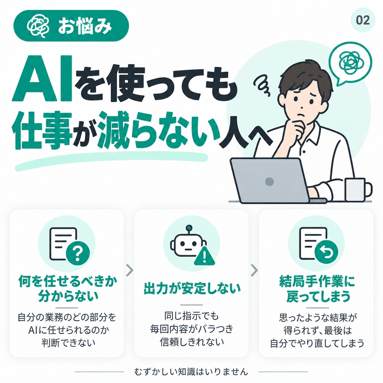 仕事1つをAIに任せる形へ整理します 非エンジニア向け。業務整理から指示文作成まで イメージ2