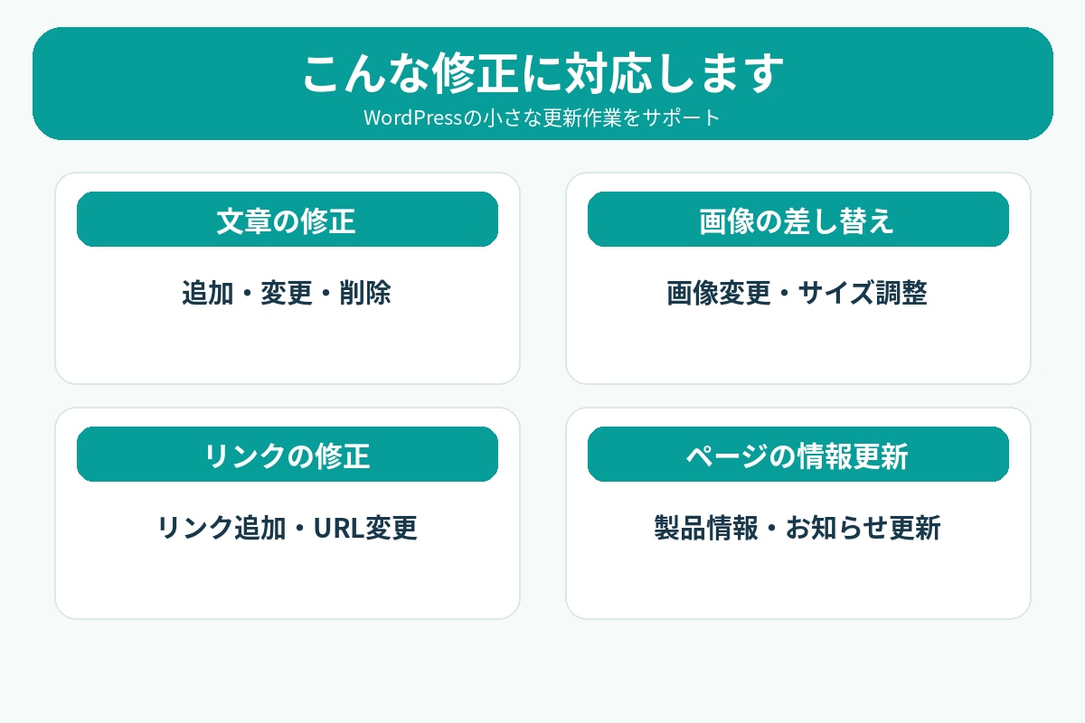 WordPressの更新・修正を丁寧に代行します 文章修正・画像差し替え・リンク追加など小さな修正も対応 イメージ2