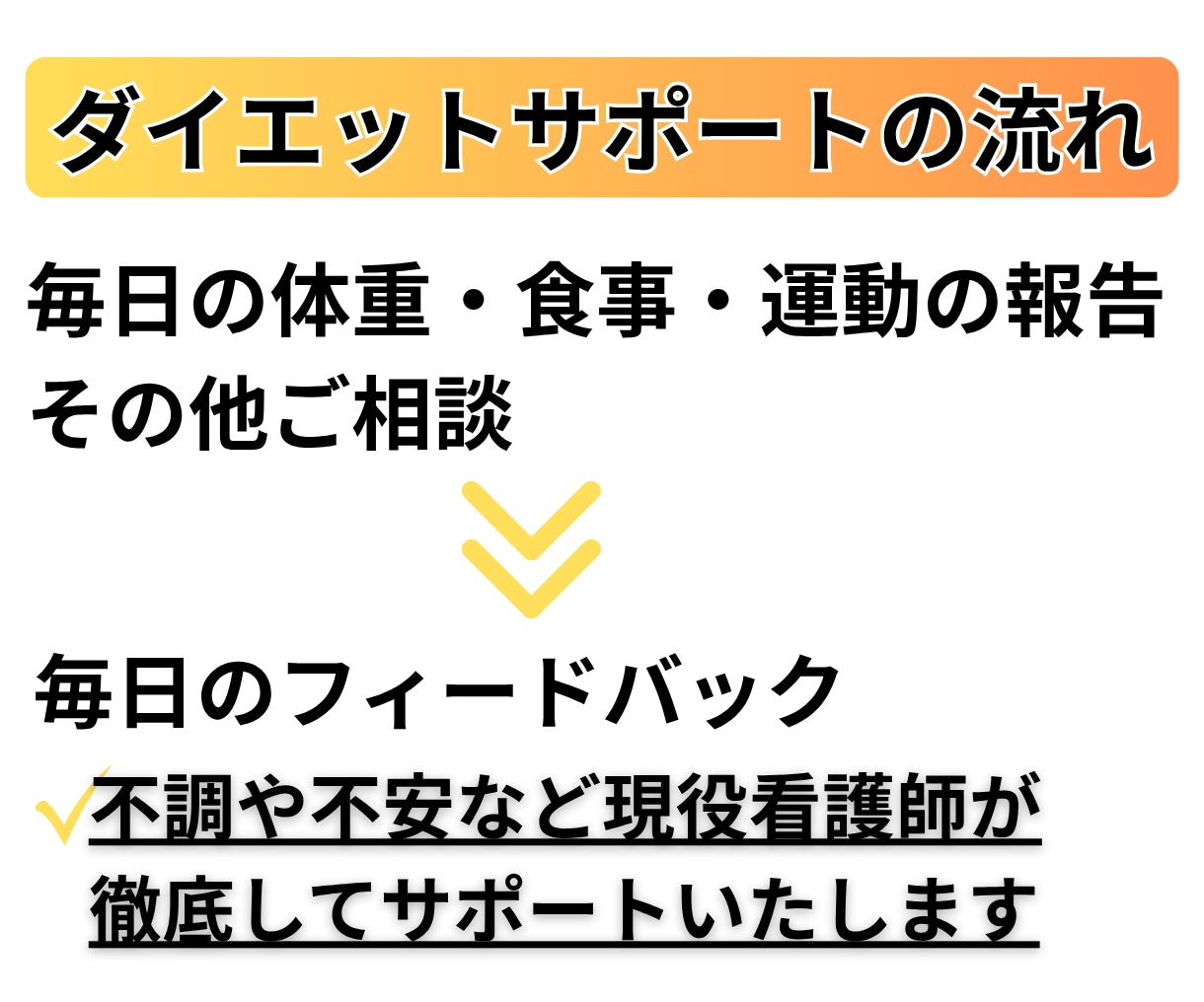 30日間チャットで毎日ダイエットサポートします 現役看護師と一緒に「痩せられる自分」を目指しましょう！ イメージ8