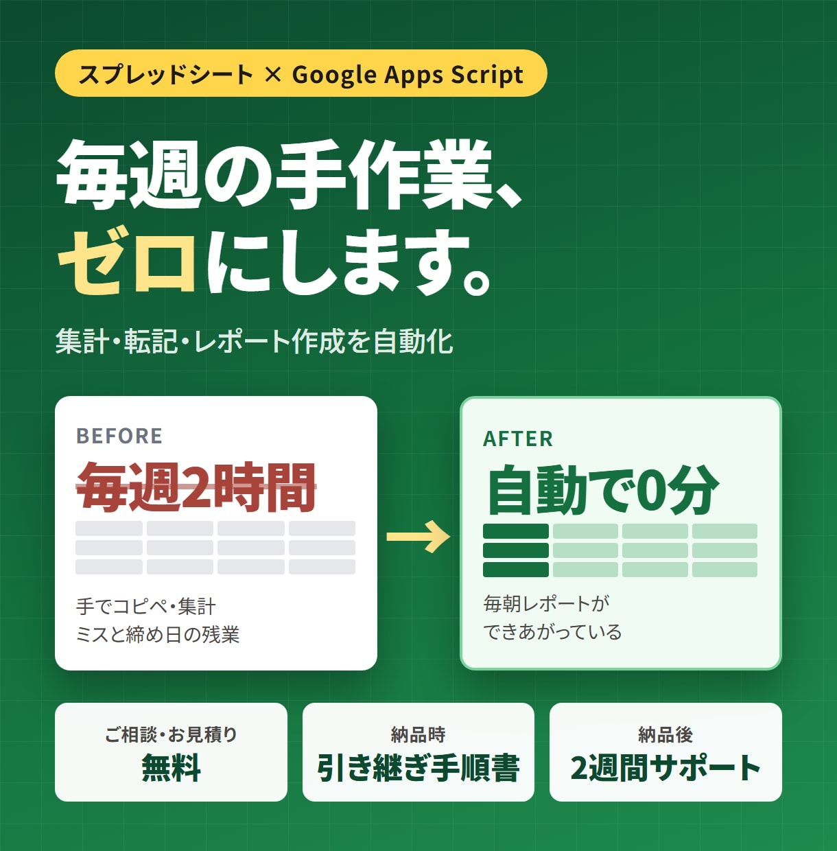 スプレッドシート業務をGASで自動化します 毎週の集計・転記・レポート作成をゼロに｜引き継ぎ手順書付き イメージ1