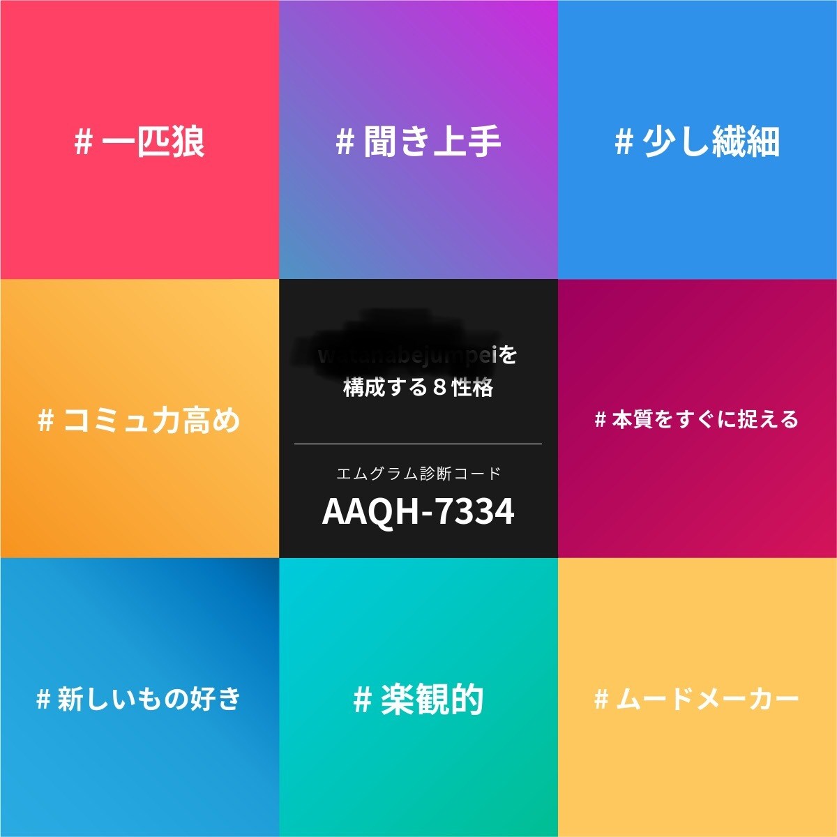 エムグラム診断結果から、あなたの役割を探ります 会社経営者として、多数の面談実施経験から答えを導きます イメージ1