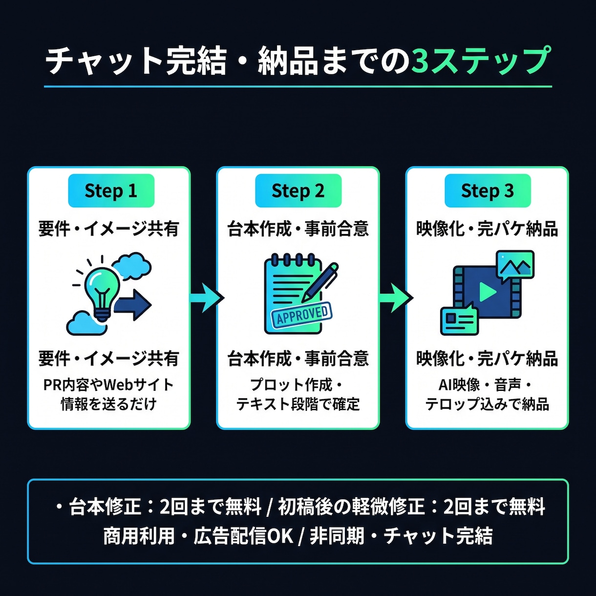AIでシネマティックな縦型ショートドラマ制作します 役者手配なしで高品質なシネマ風ドラマを構築 イメージ4