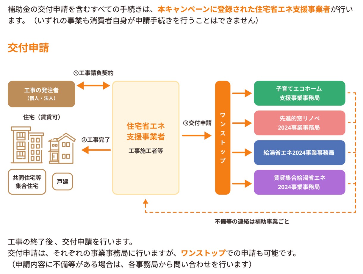 工務店様など必見！住宅省エネ補助金申請支援します 補助金のプロである現役の中小企業診断士が支援します イメージ3