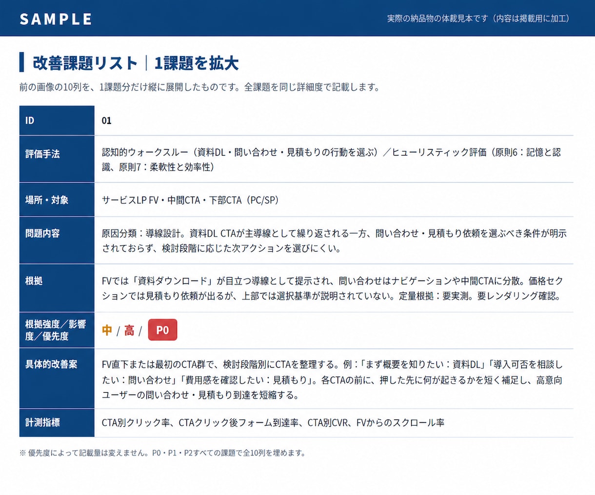WebサイトのUX課題を優先度つきで洗い出します HCDスペシャリストがUX課題の優先度と根拠を明示 イメージ3