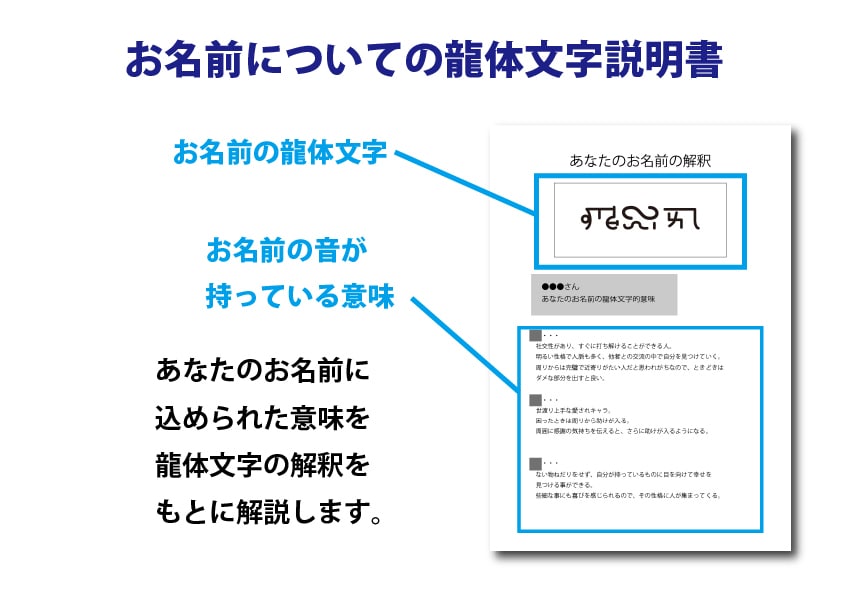 あなたの名前入り龍体文字のお守り作ります 一生使えるお悩み別36種類のお守りと練習帳ほか イメージ10