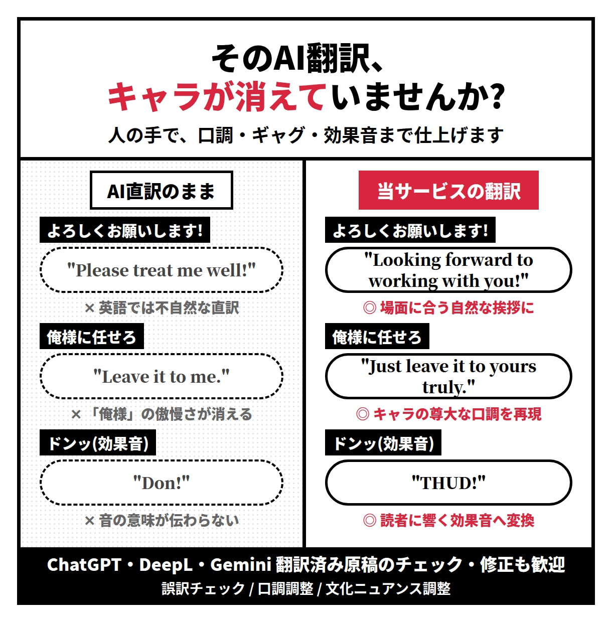 漫画・Webtoonを自然な多言語へ翻訳します 英語・中国語・韓国語対応　キャラの口調まで自然に イメージ2