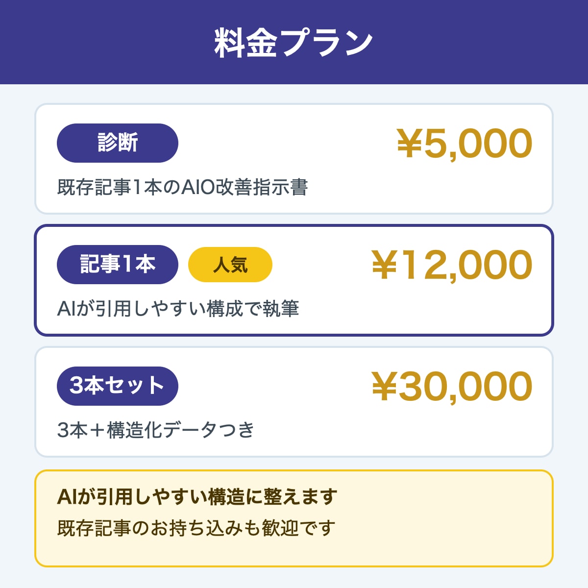 AI検索に拾われる記事を書きます 検索だけでなく、AIの答えに載る記事へ イメージ2