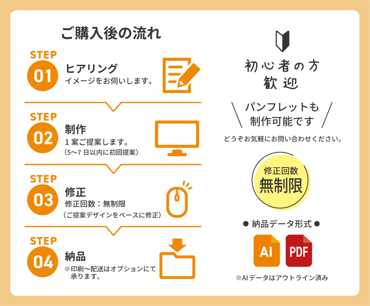 ポップでかわいい｜チラシのブラッシュアップします 三つ折りやパンフレットも対応・修正回数は無制限！ イメージ6