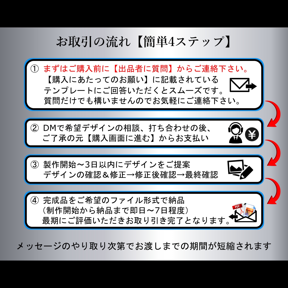 オーダー名刺、ショップカード、デザインします スタイリッシュでシンプルなデザインを制作します イメージ4
