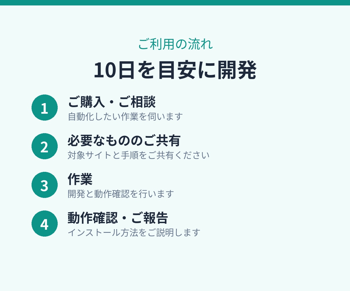 あなた専用のChrome拡張機能を開発します ブラウザ作業を自動化。Amazon向け拡張の保守実績あり イメージ4