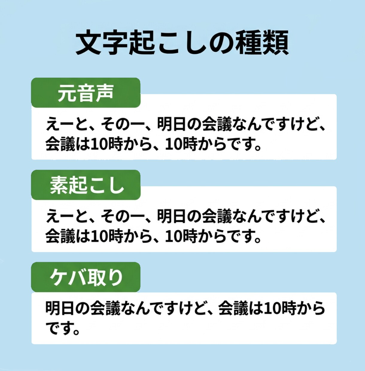 音声・動画を丁寧に文字起こしします 最短即日納品！ケバ取り・素起こし・話者分けに対応 イメージ3