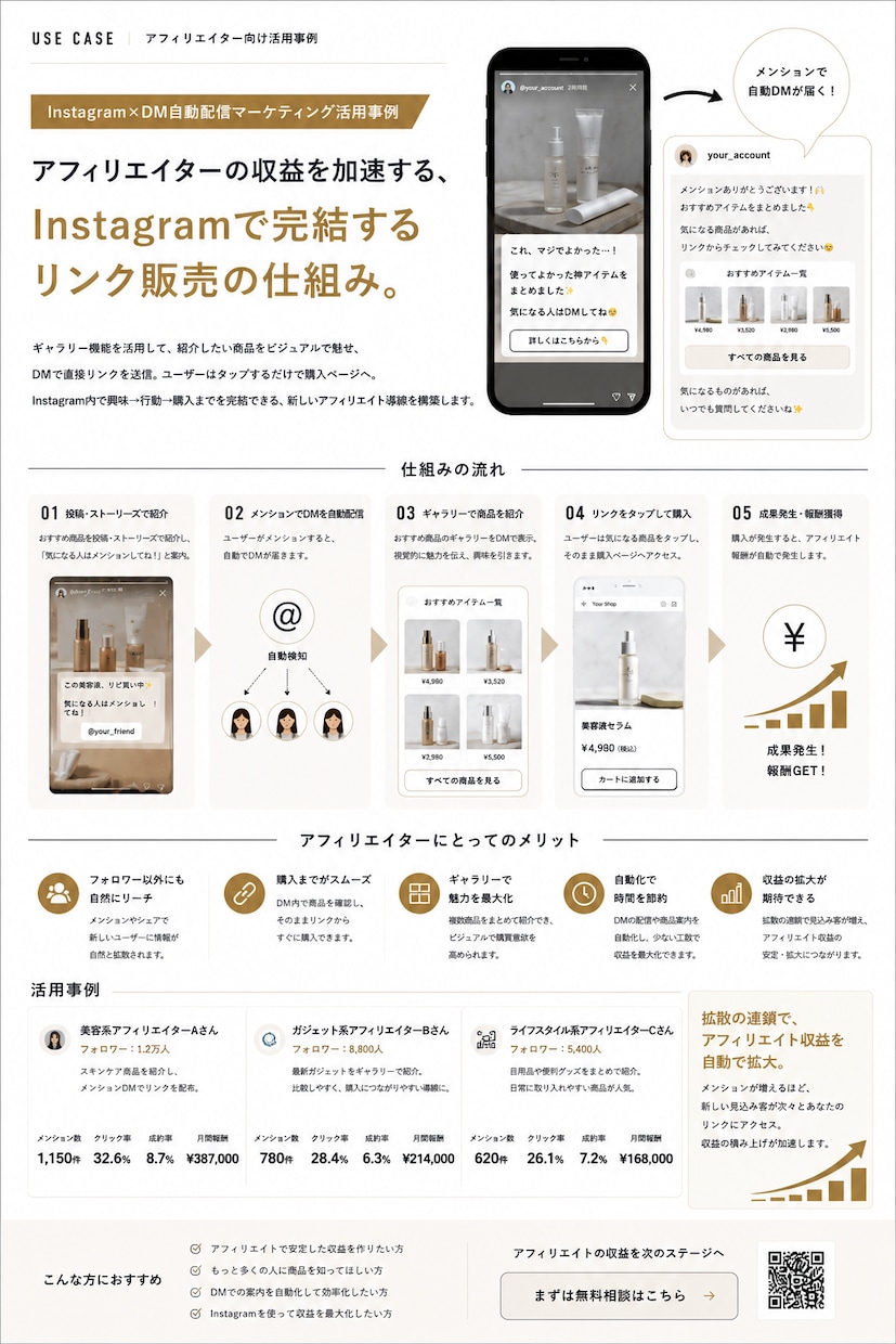 アフィリエイター向けセールスファネル構築をします アフィリエイター特化のインスタ導線設計構築 イメージ1