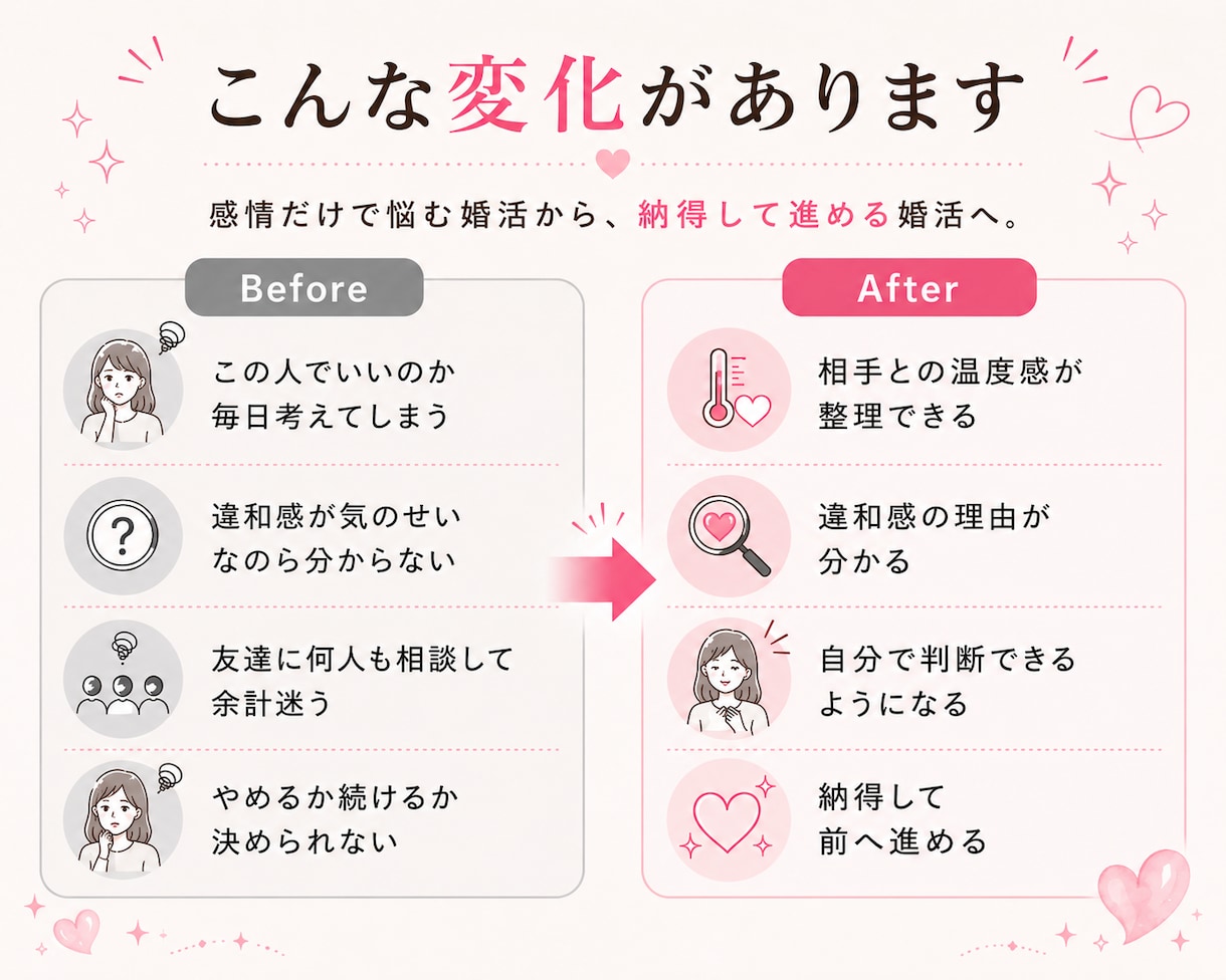マッチングアプリ｜この人どうなの？を見極めます 「なんか違うかも」を一人で抱えなくて大丈夫です イメージ7