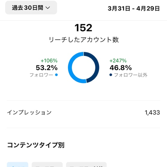 上場企業のマーケ責任者がフィード投稿を作ります 忙しい方のために心理学に基づいたフィード投稿で認知を広げます イメージ7