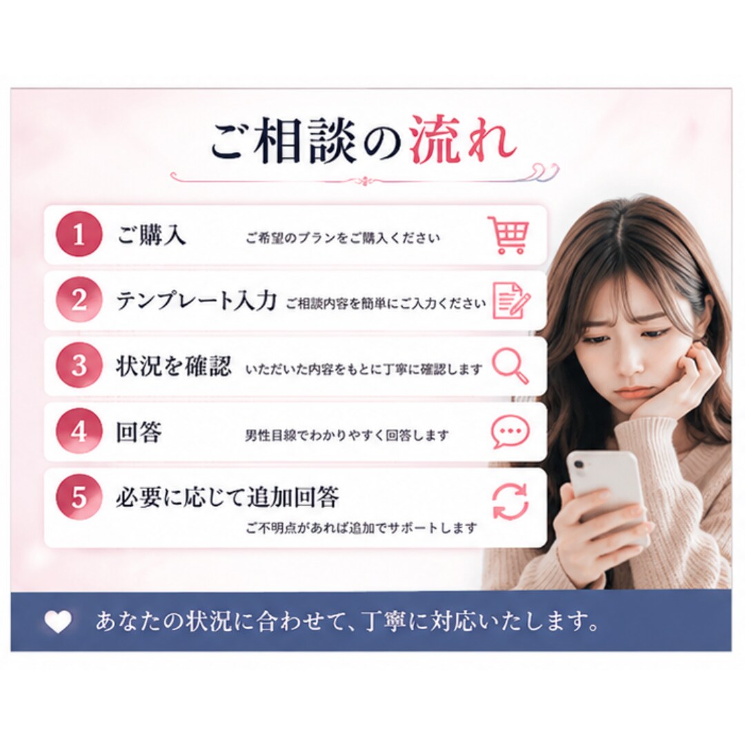 彼のことがわからない…悩みをチャットで答えます 不安から抜け出すための男性心理をお伝えします イメージ4