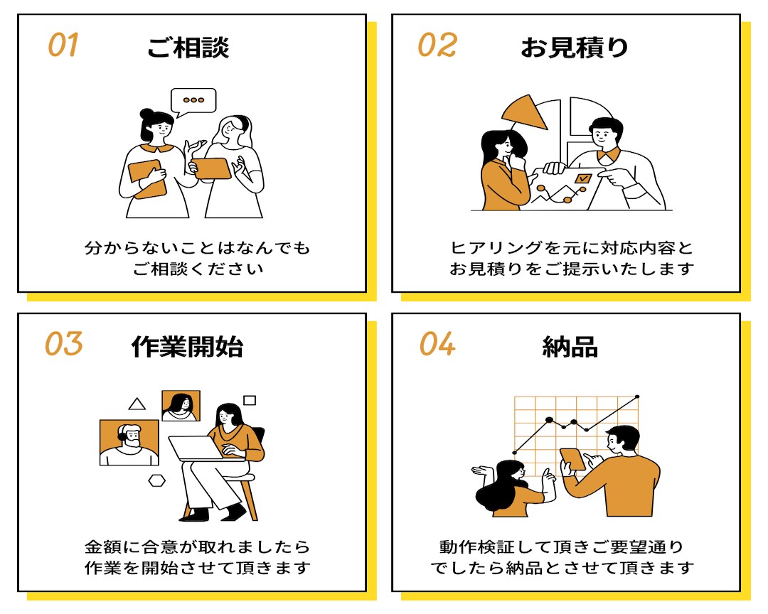 Wordpressやホームページのエラー修正します 初心者OK！現役のPHPエンジニアがサポートします！ イメージ4