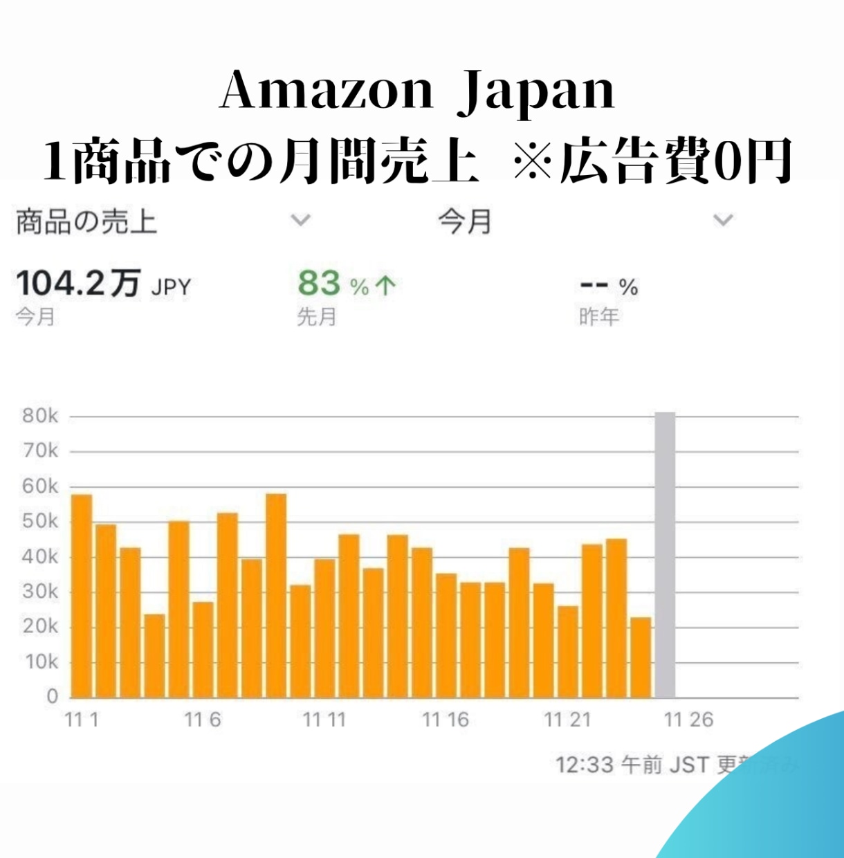 ウェブマガジンを製作し商品ページ充実化を手伝います 3月末日まで67%OFFの特別価格 イメージ7