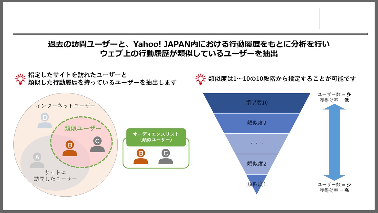 Yahoo!広告の運用最適化をサポートします 現役のWEB広告媒体営業マンが運用状況を診断します イメージ1