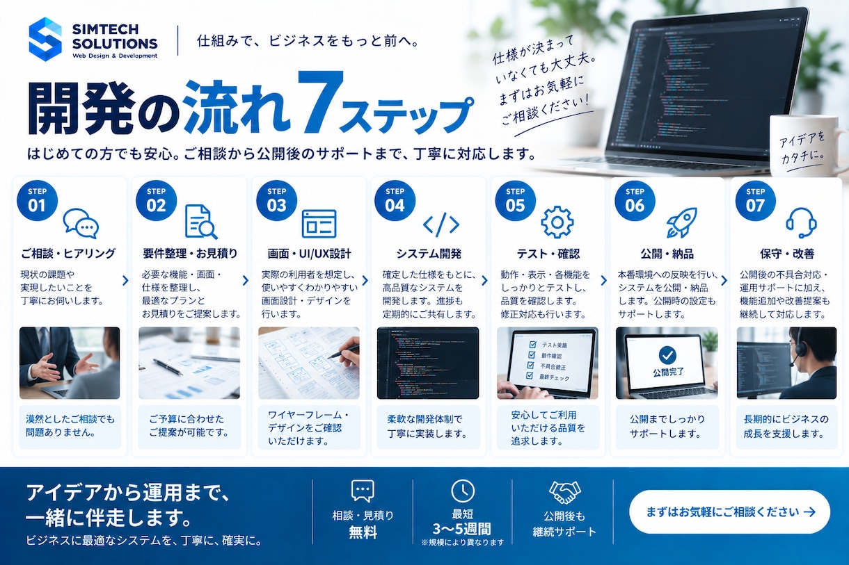 業務効率化するWebシステムを開発します 要件整理・開発・公開一括対応｜管理画面・顧客管理など柔軟に イメージ7