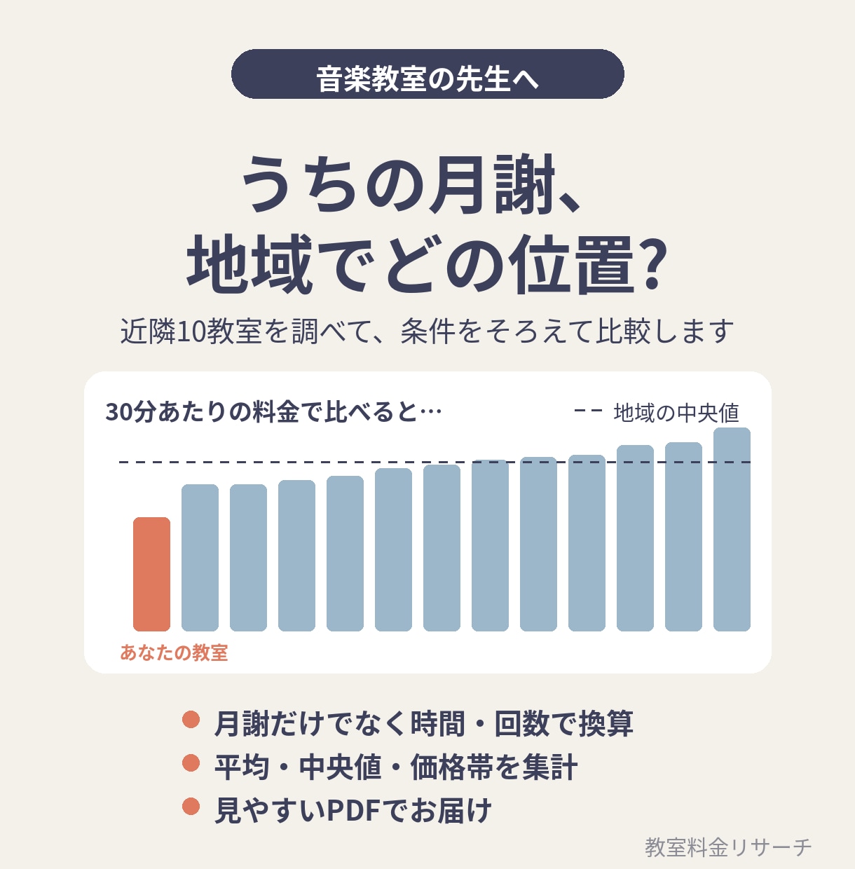 音楽教室の月謝相場を条件をそろえて比較します 教室を運営する講師が近隣10教室を調べてPDFでお届け イメージ1