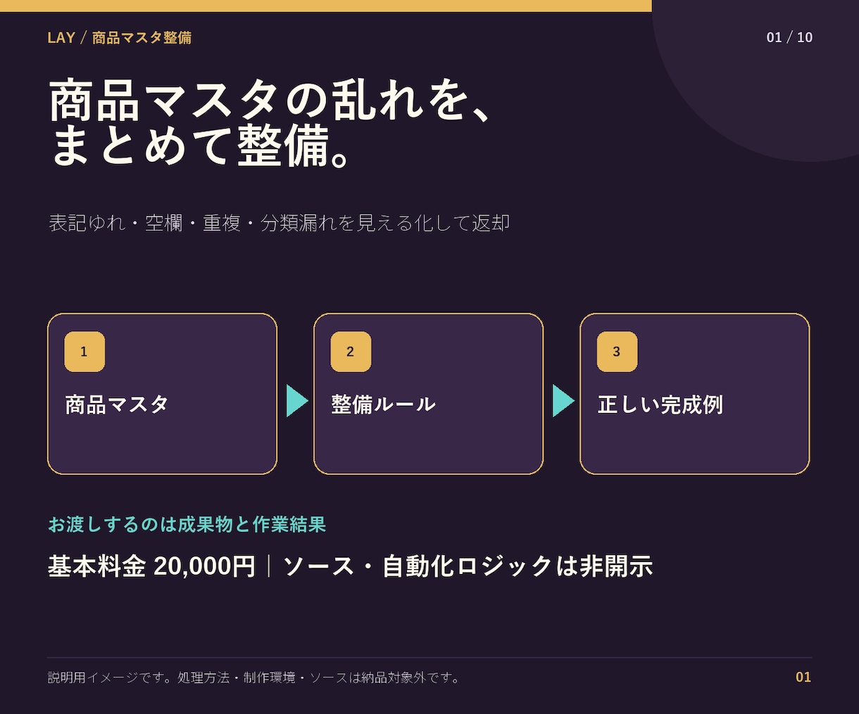 商品台帳の表記統一と重複整理をします 未確定箇所を残し確認しやすい一覧へ イメージ1