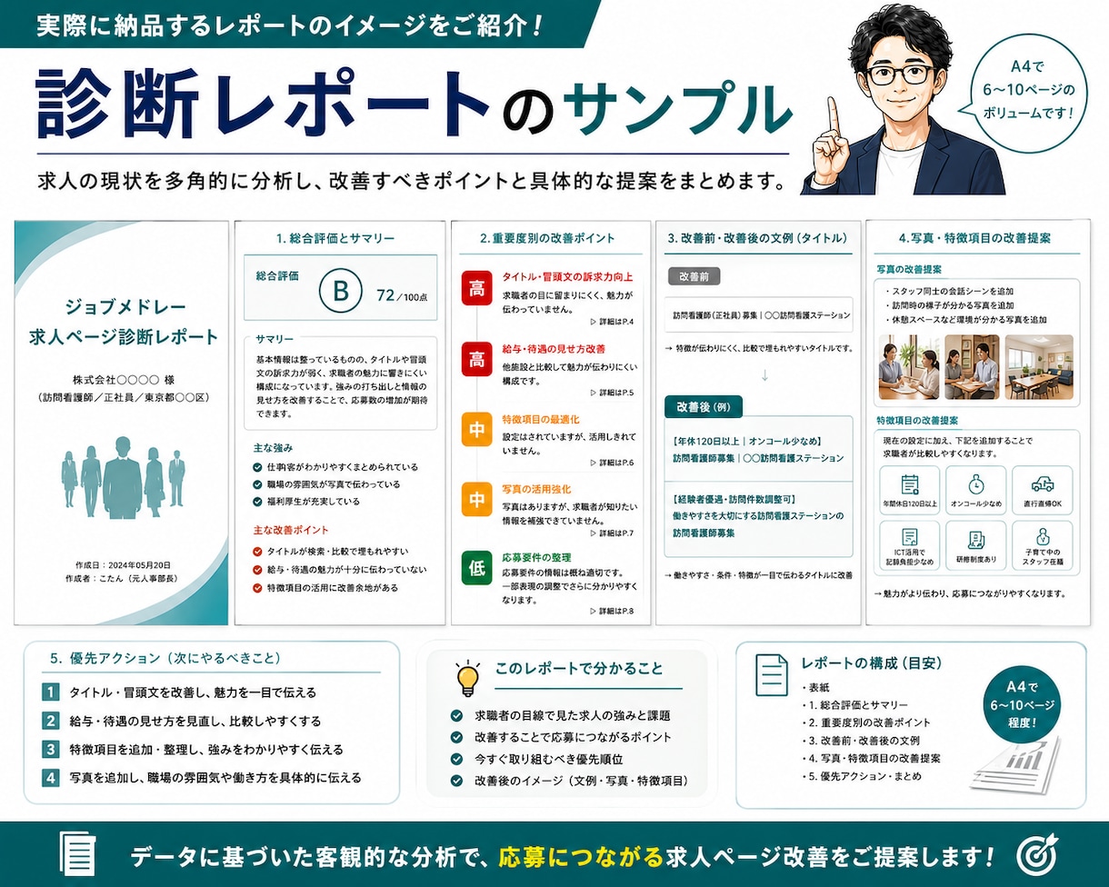 元人事部長がジョブメドレー求人を診断・改善します 求人の強み・情報不足・応募を妨げる要因を可視化します イメージ4