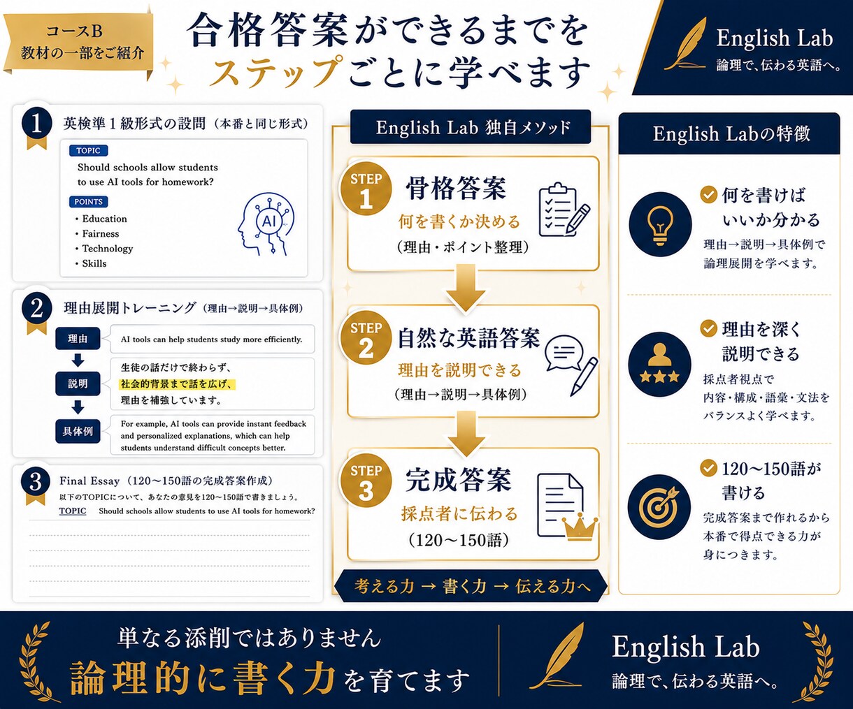 総合講座｜英検準1級英作文 基礎から順番に学べます 日本語での論理構成から合格答案完成までの4ステップ イメージ4