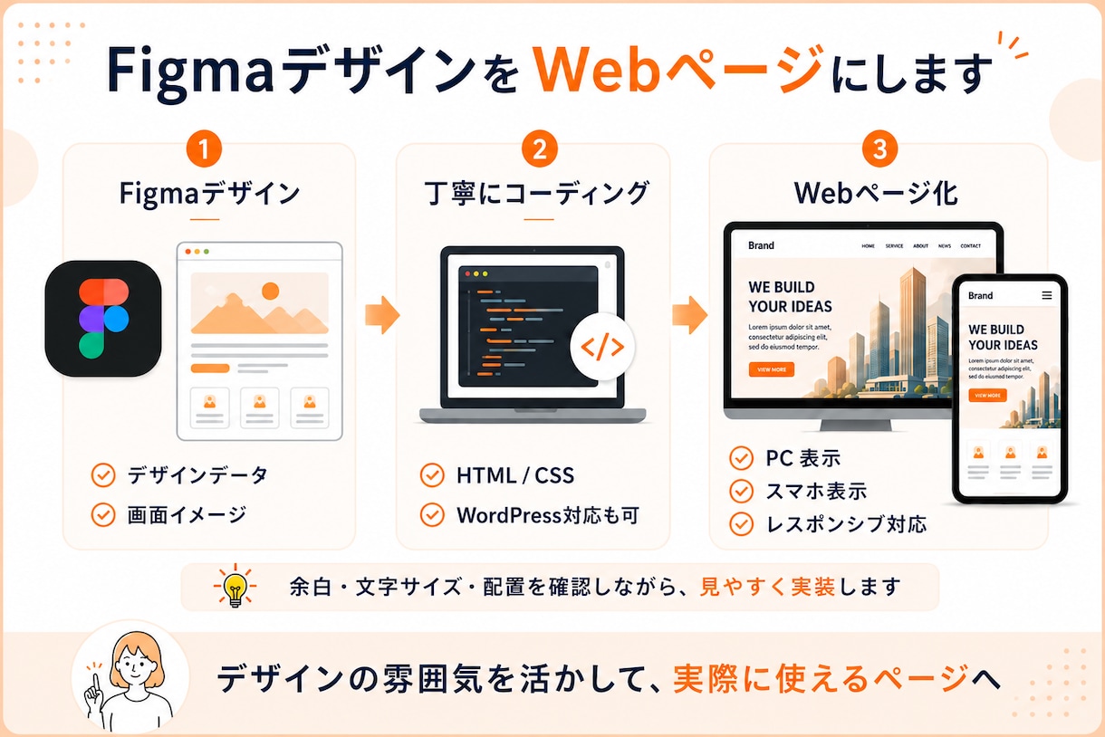 FigmaデザインをWebページ化します HTML/CSS・WordPress対応の丁寧な実装 イメージ5
