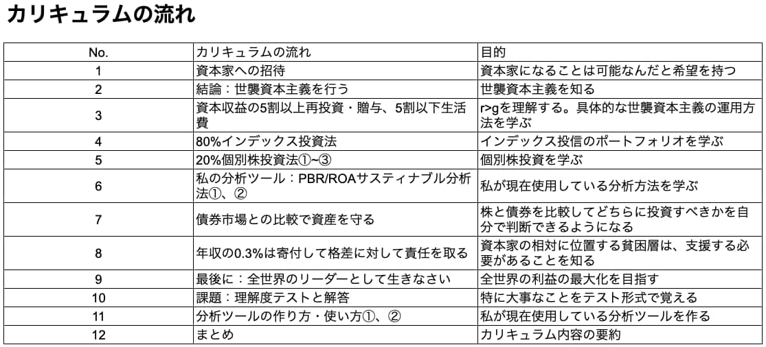 資本家を目指す人に教えます 富める者と貧しい者の二極化される未来で富める者になる方法 イメージ2
