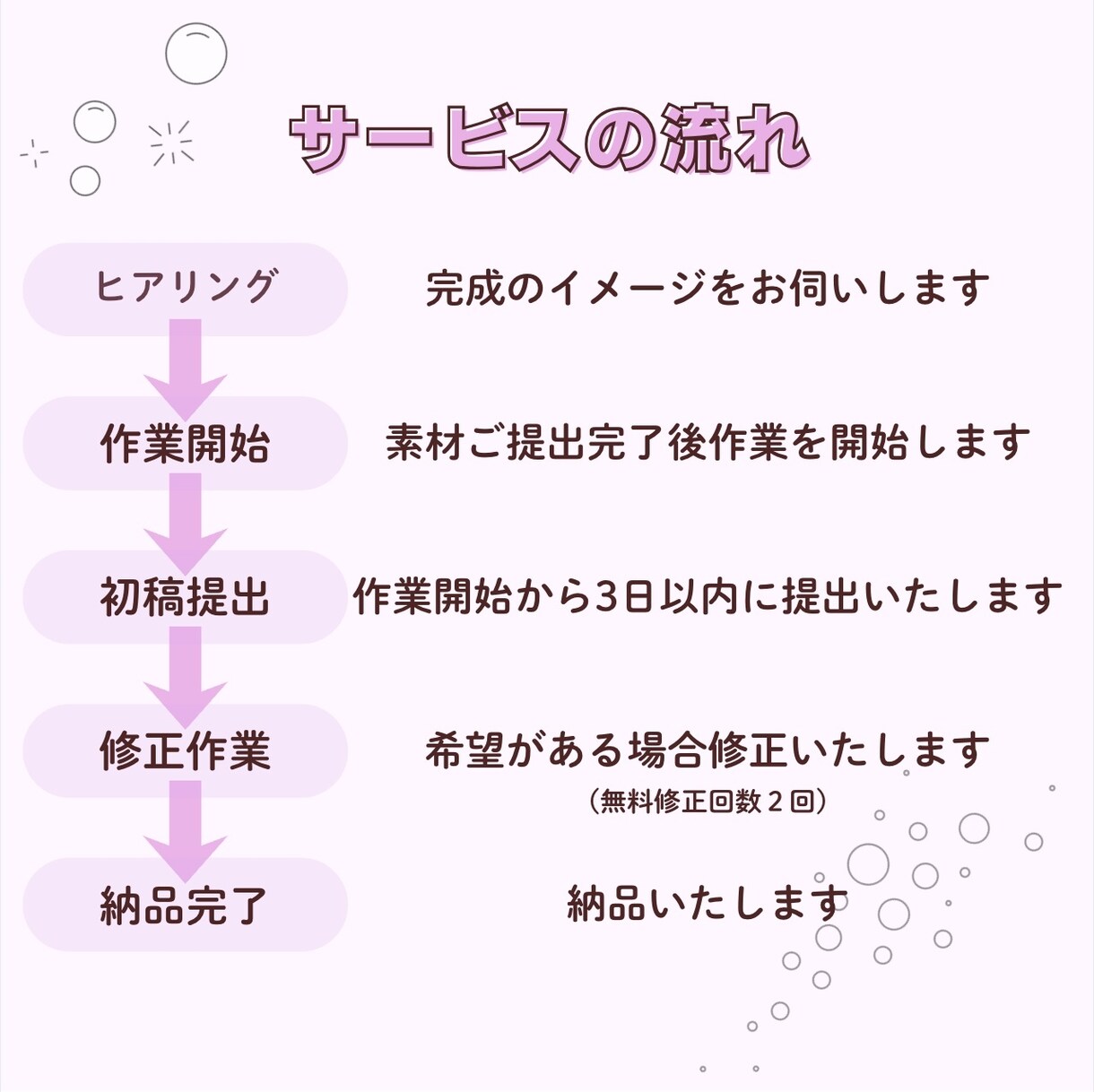 丁寧・迅速な対応でショート動画編集します テンポ感のある見やすい動画編集お任せください！ イメージ2