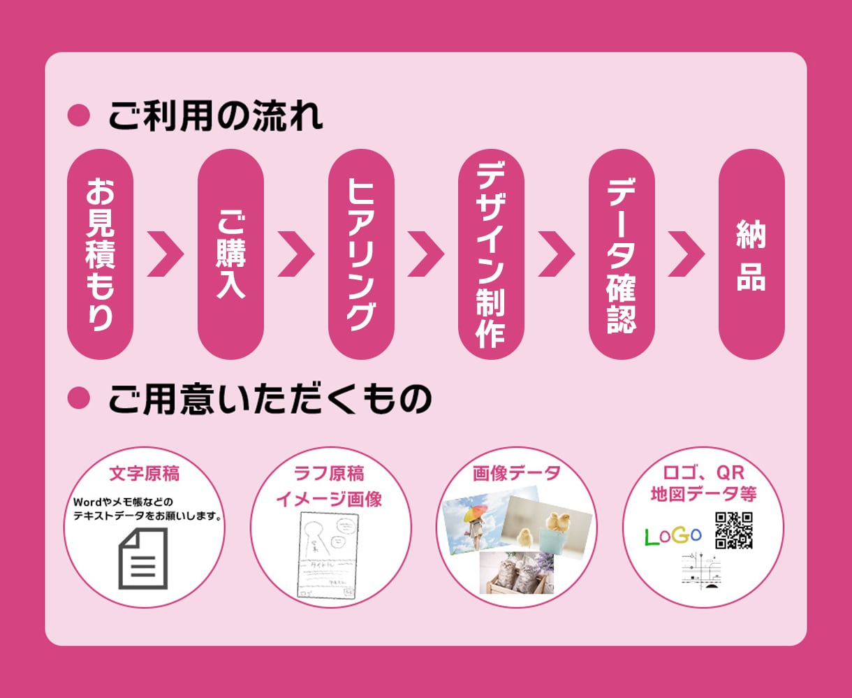 チラシ・パンフレットを丁寧に制作します 目的に合わせてデザインを提案・制作します イメージ2