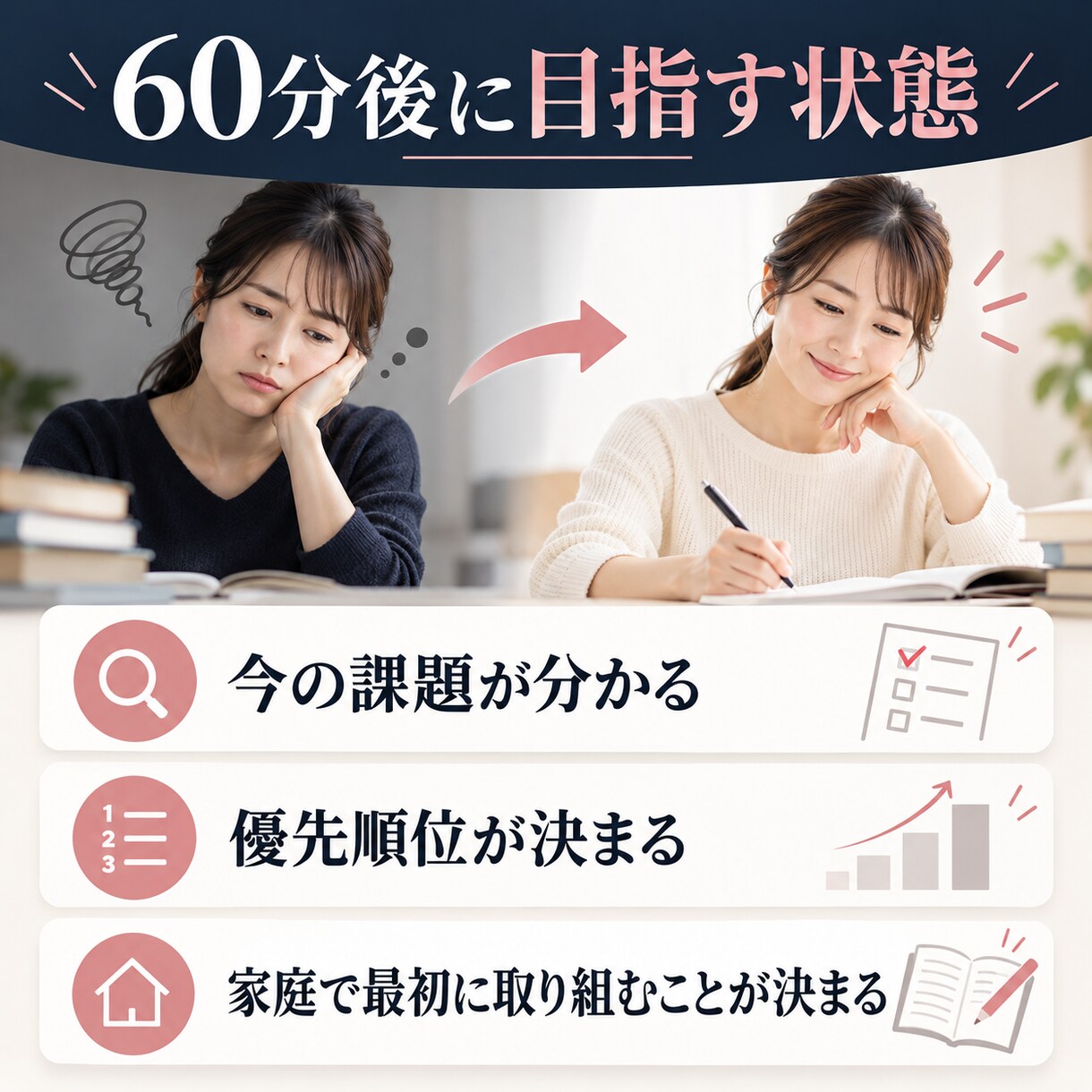 継続3回小学生の悩みを整理し学習計画を作ります 計画づくりから実践後の振り返り・調整まで一緒に進めます イメージ4