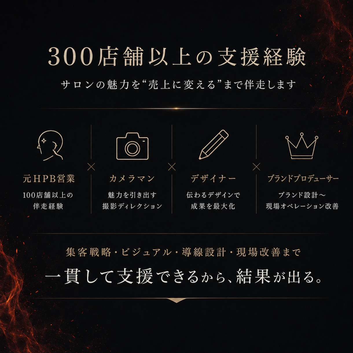 ホットペッパービューティーTOP画像制作します 元媒体営業のロジック×デザインで、エリア平均2倍のPVへ イメージ2