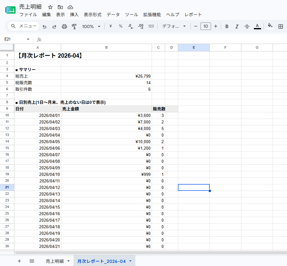 スプレッドシートの売上集計を自動化します 手作業の売上集計から解放。表記ゆれも自動で処理 イメージ3