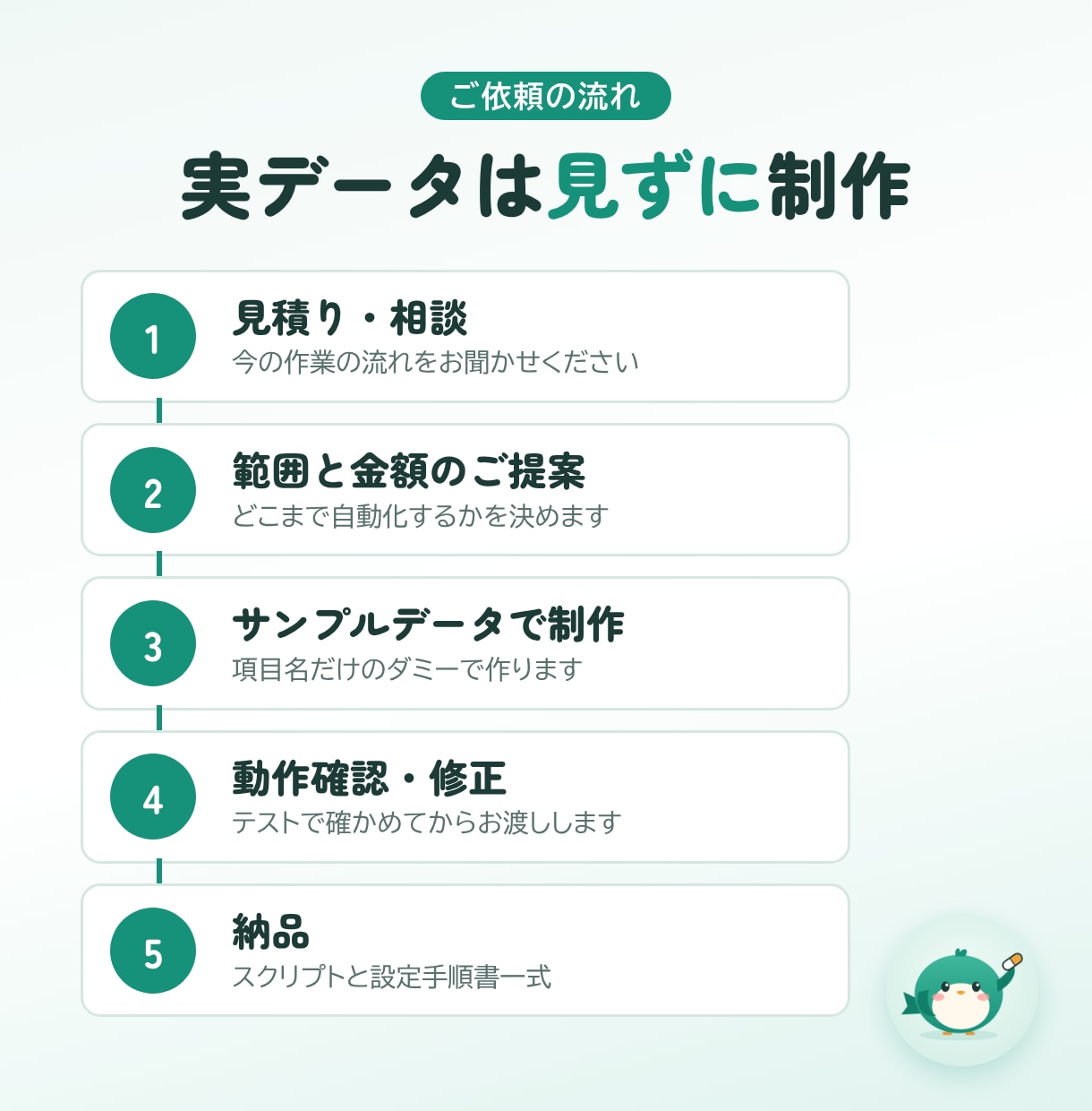 スプレッドシートの手作業をGASで自動化します Googleのアカウントだけで動く、月額費用なしの業務自動化 イメージ4