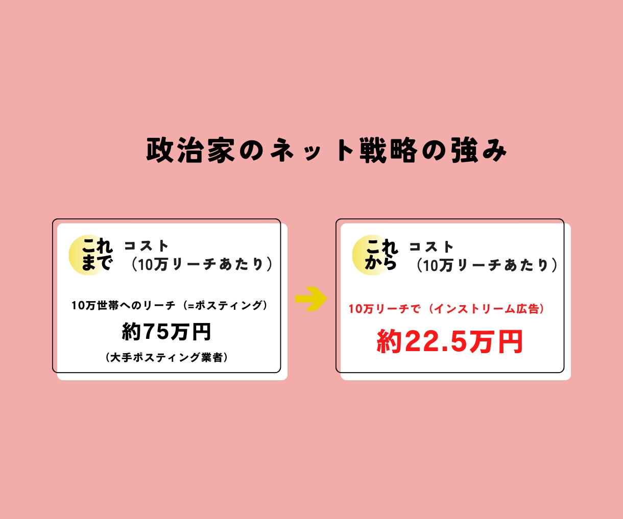 元秘書が選挙のデジタル戦略について相談に乗ります 国会・地方議員を初当選に導いた最新ネット選挙テクニックを伝授 イメージ4