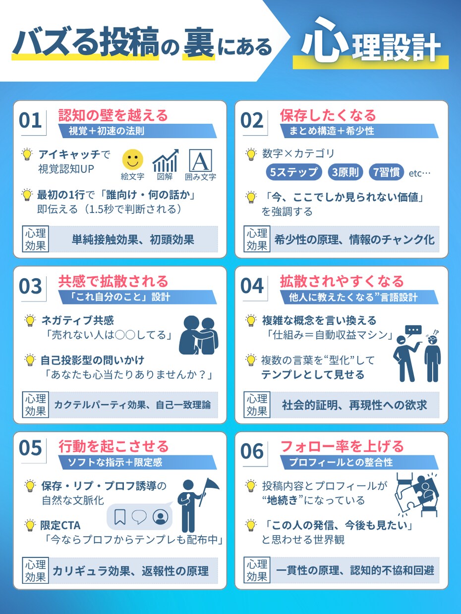 初回お試し☆X(Twitter)の図解作成します お！っと目を惹く・分かりやすい図解 イメージ9