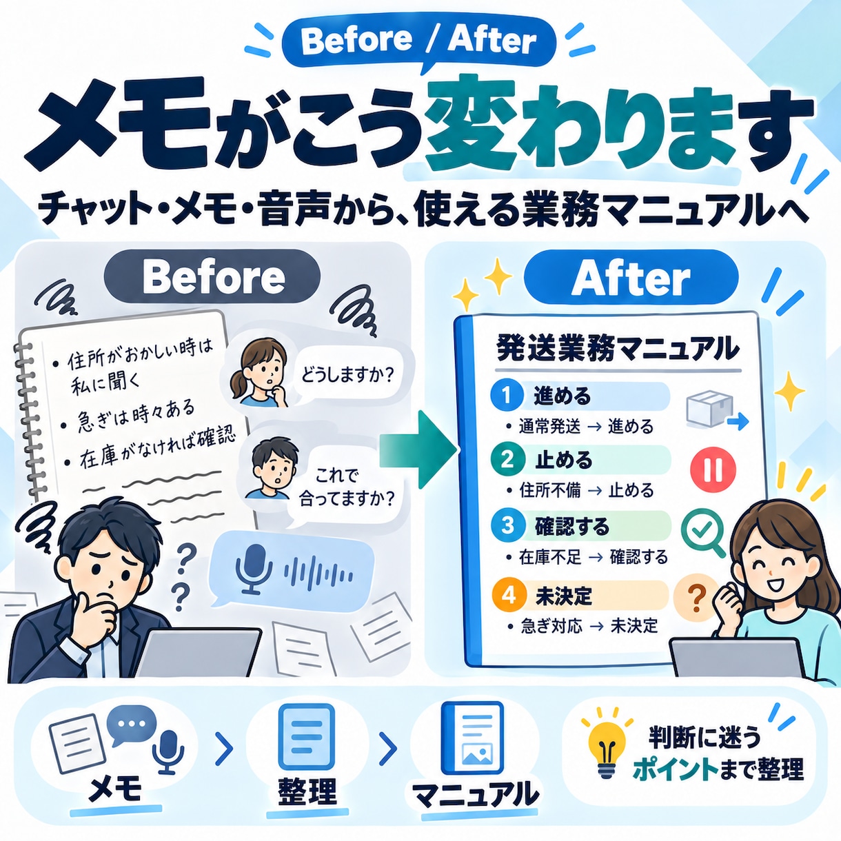 スタッフ・外注さん用の業務マニュアルを作ります 「この場合どうする？」まで整理し質問を減らします イメージ3