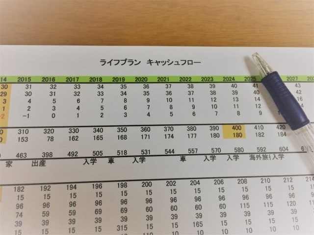 住宅ローンの適切な借り入れ金額のご相談を承ります 収入や家計に合った住宅ローンの借入額についてのアドバイス イメージ2
