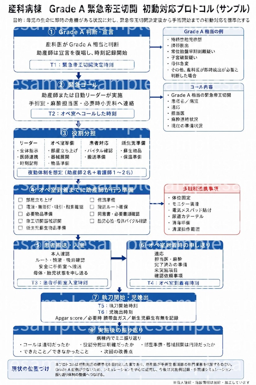 看護師向け資料・スライド作成します 医療現場を知るからできる伝わる資料作り イメージ2
