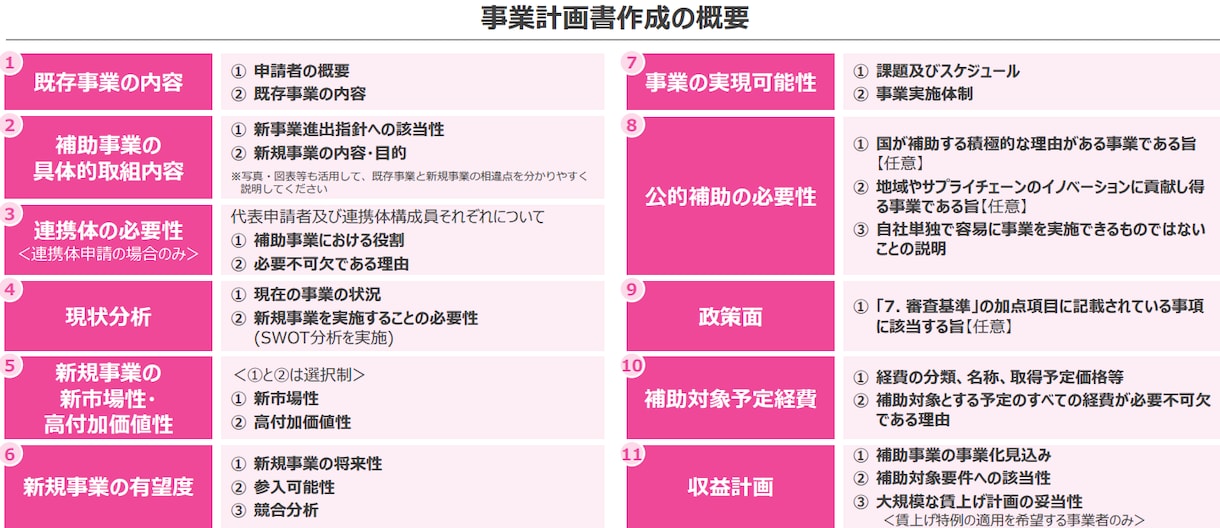 新事業進出補助金の事業計画書を作成します 【コンサル x 投資銀行出身者】短納期で高品質な事業計画書 イメージ2