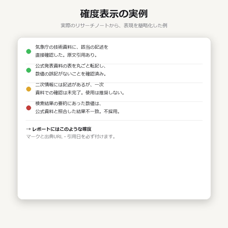 日本語の一次資料を英語でリサーチします 要約せず原文を引用し出典を明記します イメージ5