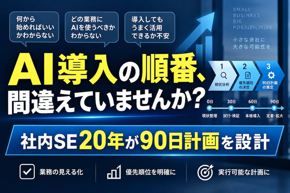御社のAI導入優先順位と90日計画を設計します 社内SE20年の視点で、何を・どの順番でAI化するかを可視化 イメージ1