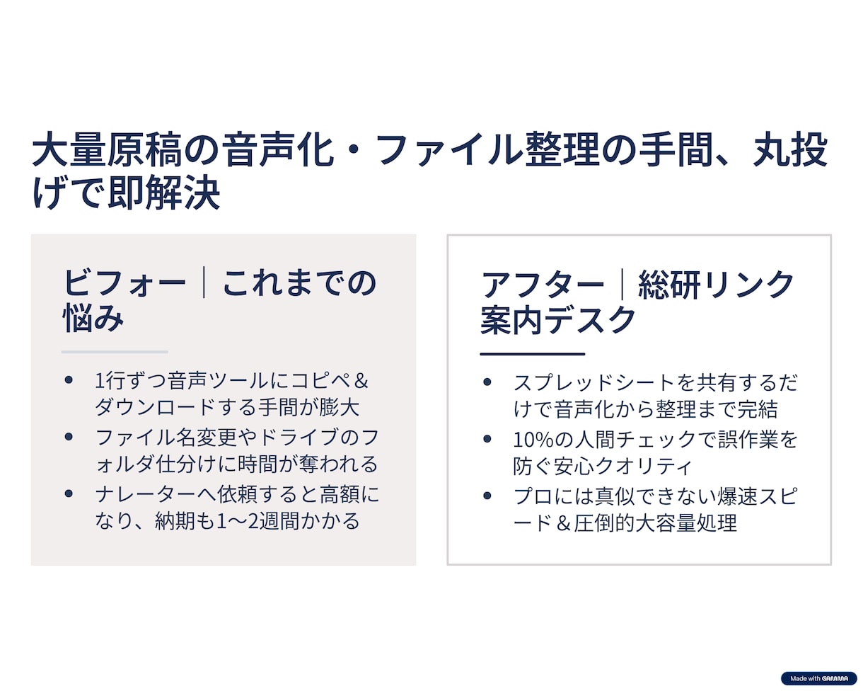 大量原稿を爆速AI音声化【スタンダード】ます 原稿丸投げOK！YouTube・教材等の大量ナレーション化 イメージ2