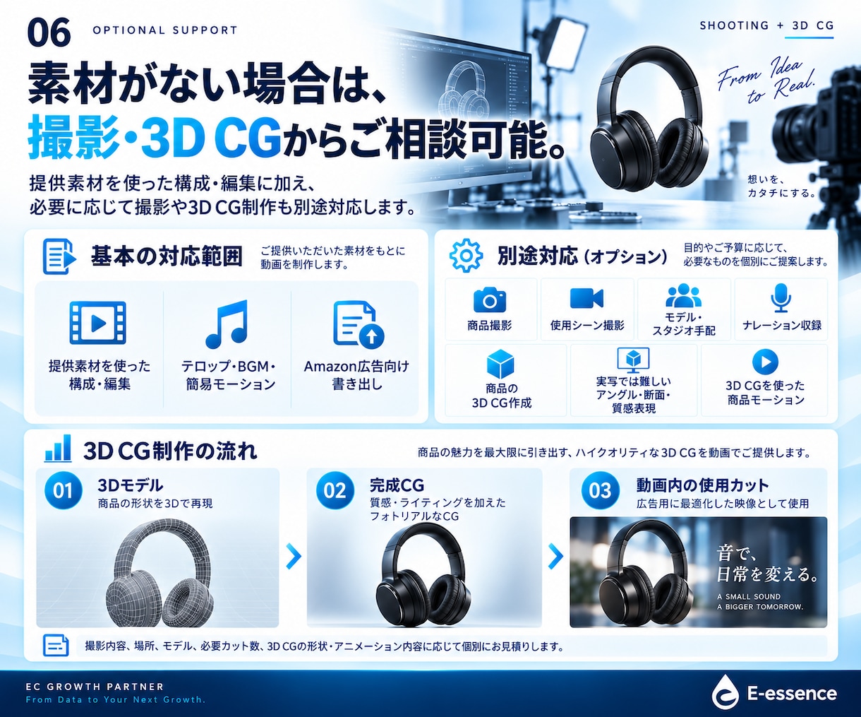 現役メーカーがAmazon動画広告を作ります 完全おまかせ！審査通過まで直し続けます。 イメージ6