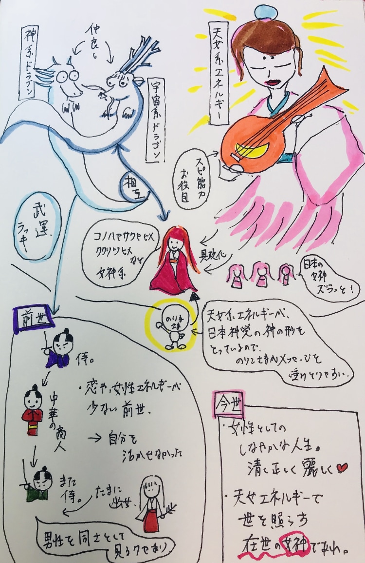 あなたの魂の本質、守護霊、前世の相関図描きます 【相談総実績7千件以上】人生の「何故？」にぶち当たった方へ イメージ4