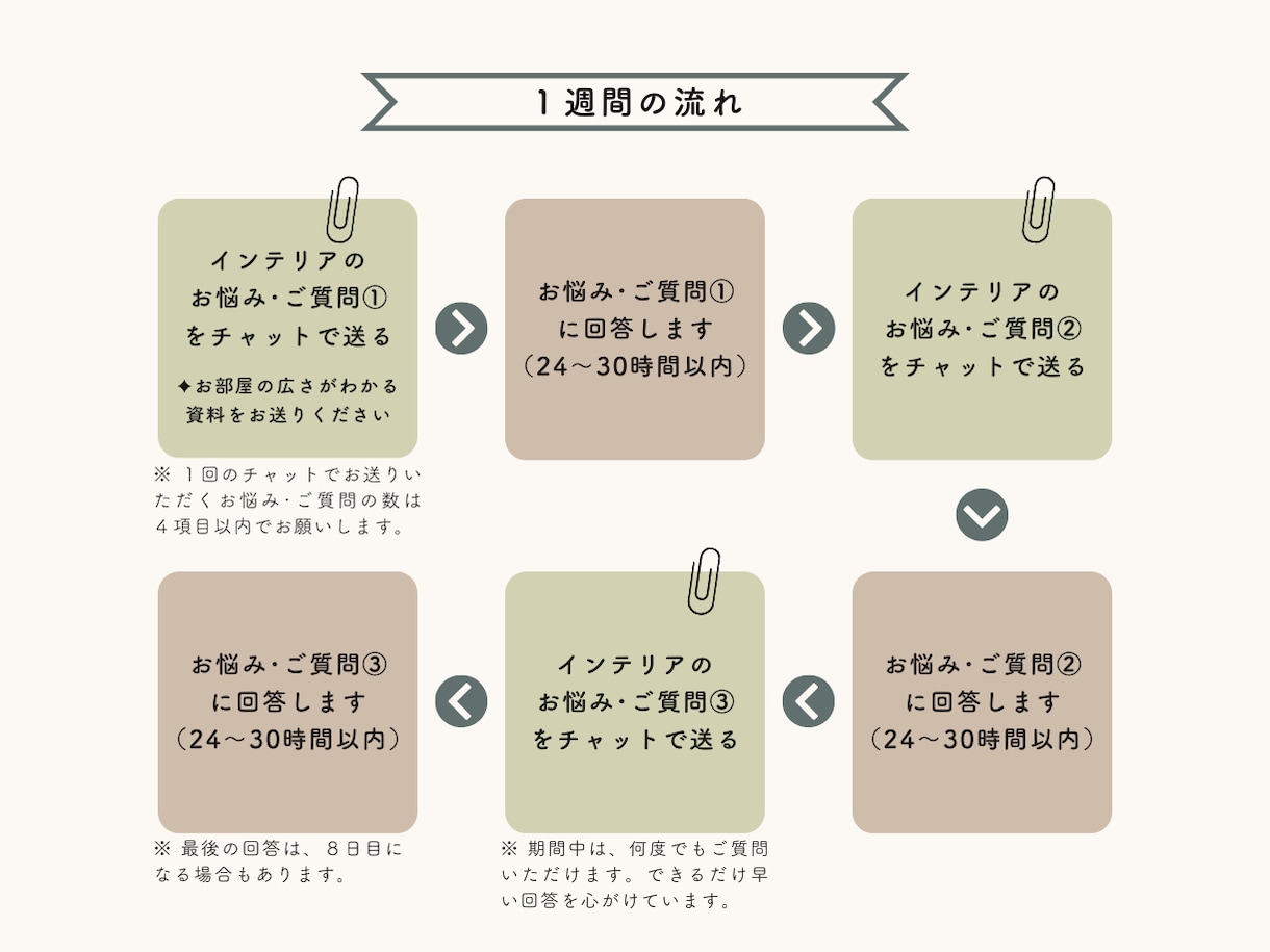 １週間「家づくりのインテリア」をアドバイスします キャリア20年のプロが”理想の空間づくり”にチャットで伴走！ イメージ3